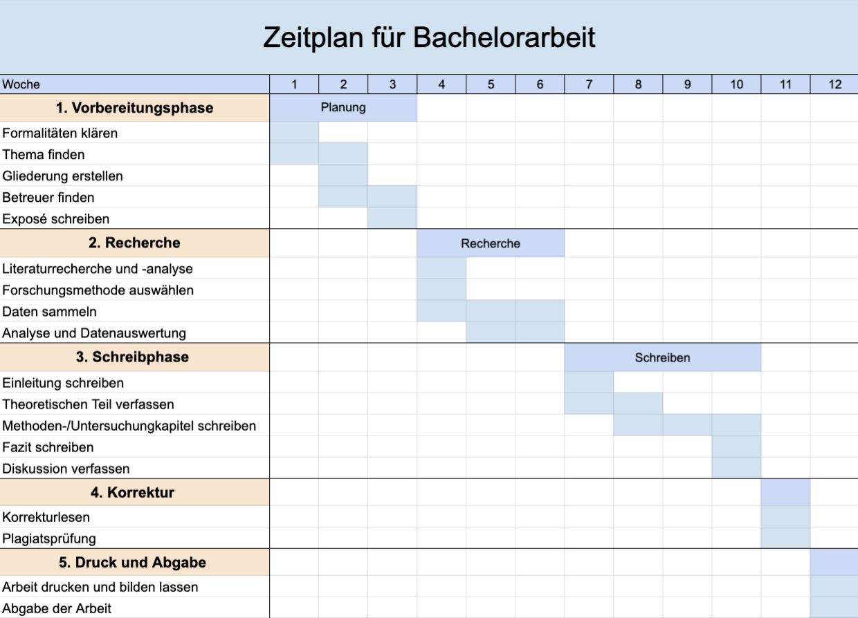 bachelor thesis zeitplan